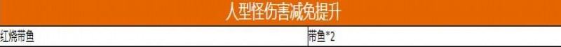 黎明覺醒生機食譜大全 食譜食材配方匯總