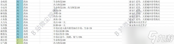 大俠立志傳EA版全藥品及藥材獲取方法