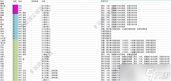 《大侠立志传》食物效果及获取方式一览