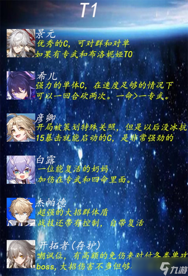 崩坏星穹铁道五星角色强度排行一览