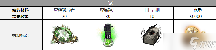 《白夜极光》拜里厄觉醒材料介绍