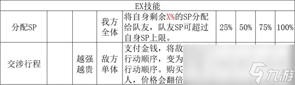 《歧路旅人2》商人的技能是什么