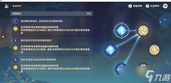 原神振晶的复核实验第四天怎么玩