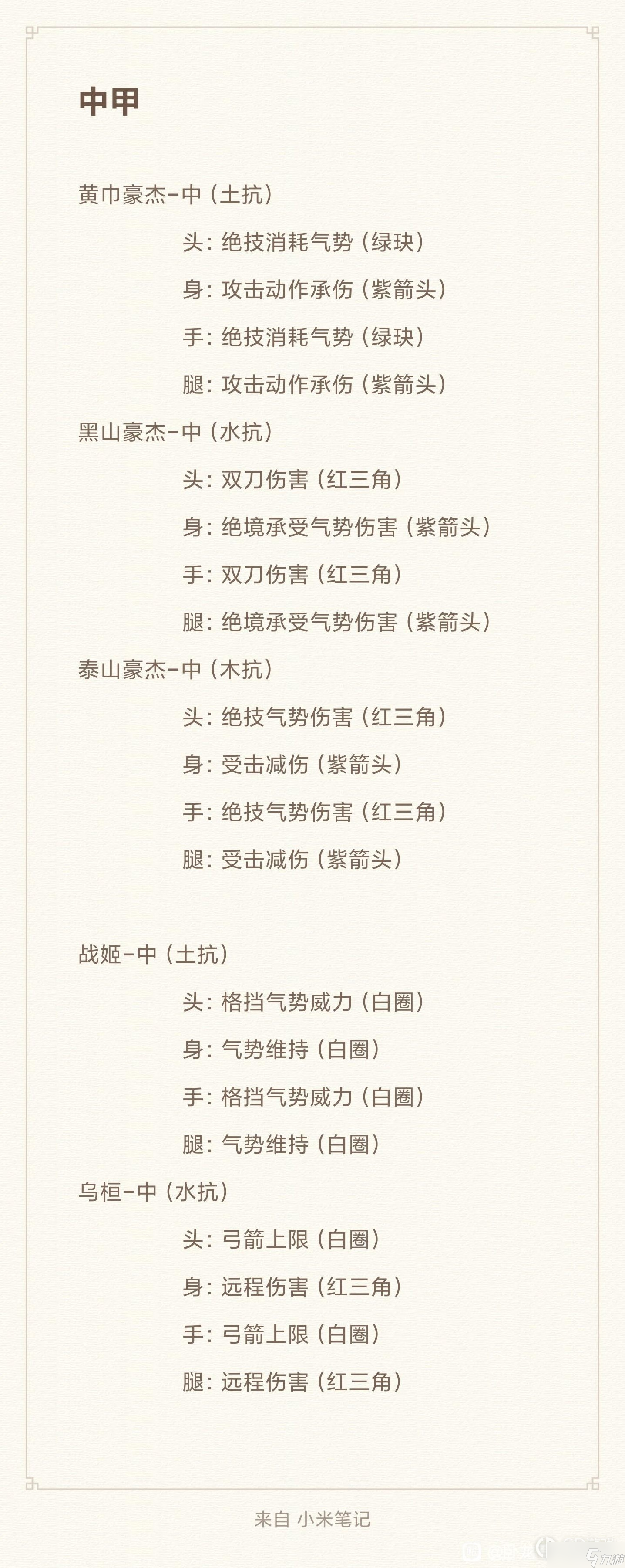卧龙苍天陨落带什么散件装备