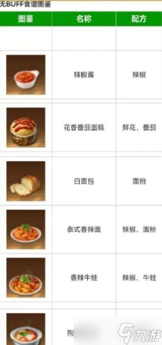 黎明覺醒生機食譜大全 食譜食材配方匯總