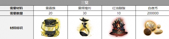 《白夜极光》伊芙觉醒材料一览