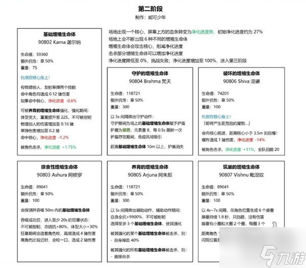 原神草龙周本怎么打 草龙王周本机制攻略