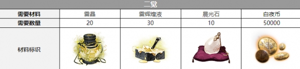 白夜极光米迦勒三觉材料一览