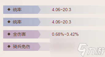 三国志战棋版银龙甲属性介绍