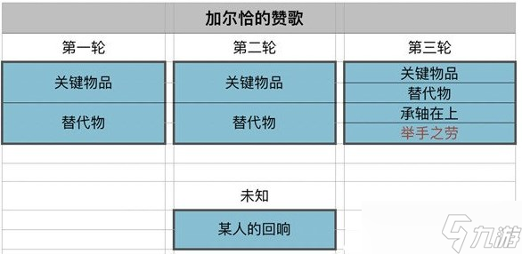 《原神》加爾恰的贊歌舉手之勞怎么做