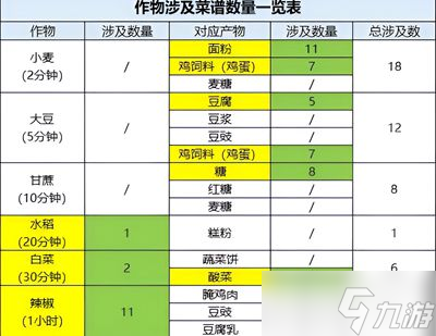 桃源深处有人家种地攻略