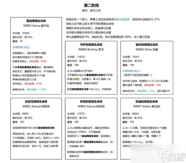 原神草龙王周本如何速通