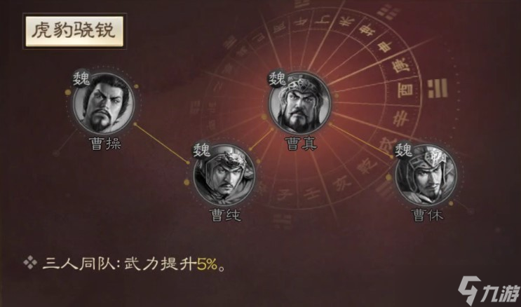 三国志战棋版曹休怎么搭配阵容