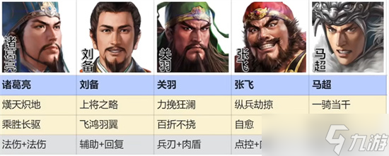 三国志战棋版桃园五虎阵容怎么搭配-三国志战棋版桃园五虎阵容搭配攻略