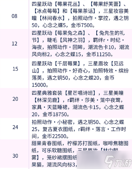 《以闪亮之名》等级奖励有什么 等级奖励服装一览