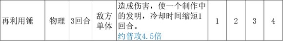 《歧路旅人2》全隐藏职业解析一览