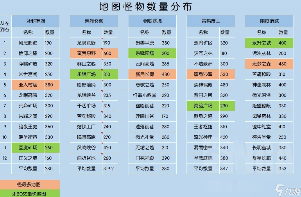 火炬之光无限怪物图鉴