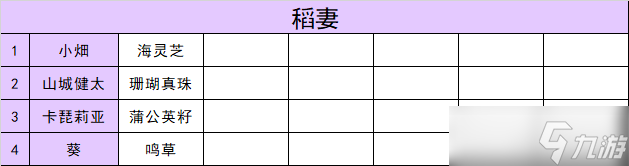 原神3.5全突破材料在哪買怎么獲得-原神3.5突破材料商人材料商人位置一覽