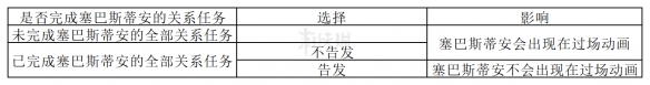 《霍格沃茨之遗》菲戈教授结局怎么选？真结局达成方法介绍