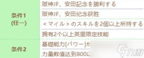 赛马娘伏特加技能该怎么进化 赛马娘伏特加技能进化条件分享