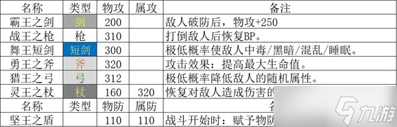 《歧路旅人2》全隐藏职业解析一览