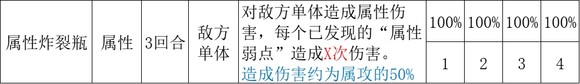 《歧路旅人2》全隐藏职业解析一览