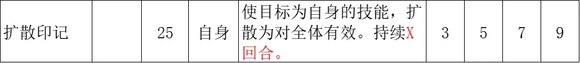《歧路旅人2》魔導師的技能是什么