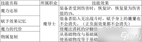 《歧路旅人2》全隐藏职业解析一览