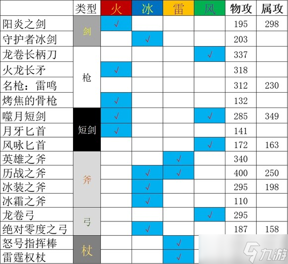 《歧路旅人2》全隐藏职业解析一览