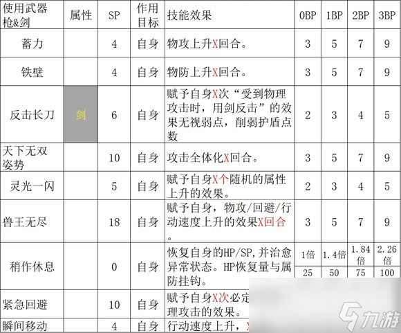 《歧路旅人2》魔导师怎么玩