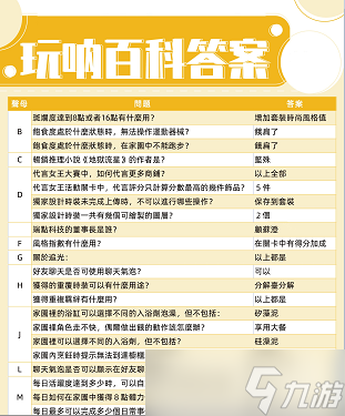 以闪亮之名玩呐百科怎么玩 以闪亮之名玩呐百科攻略