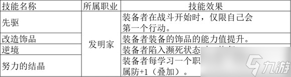 《歧路旅人2》全隐藏职业解析一览