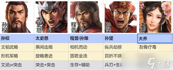 三国志战棋版孙权属性强度介绍