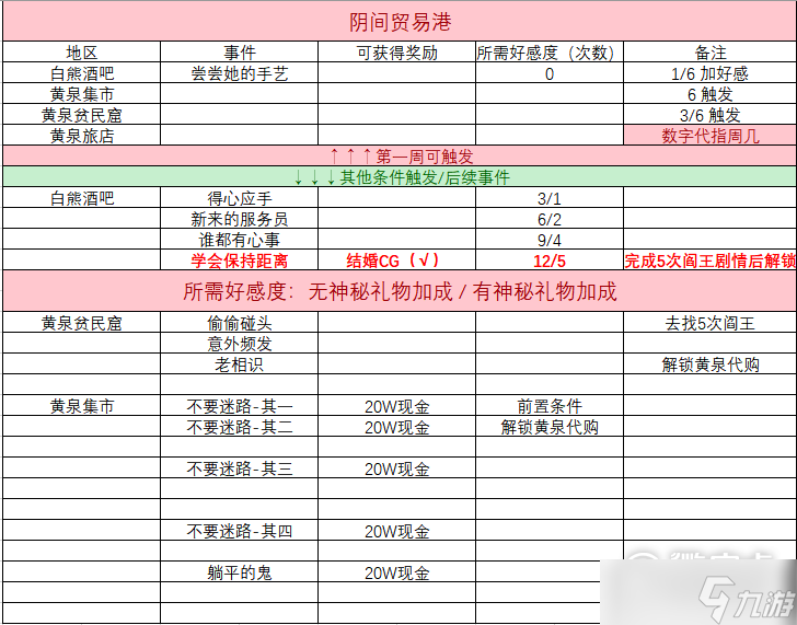 小白兔電商DLC支線劇情及獎(jiǎng)勵(lì)介紹