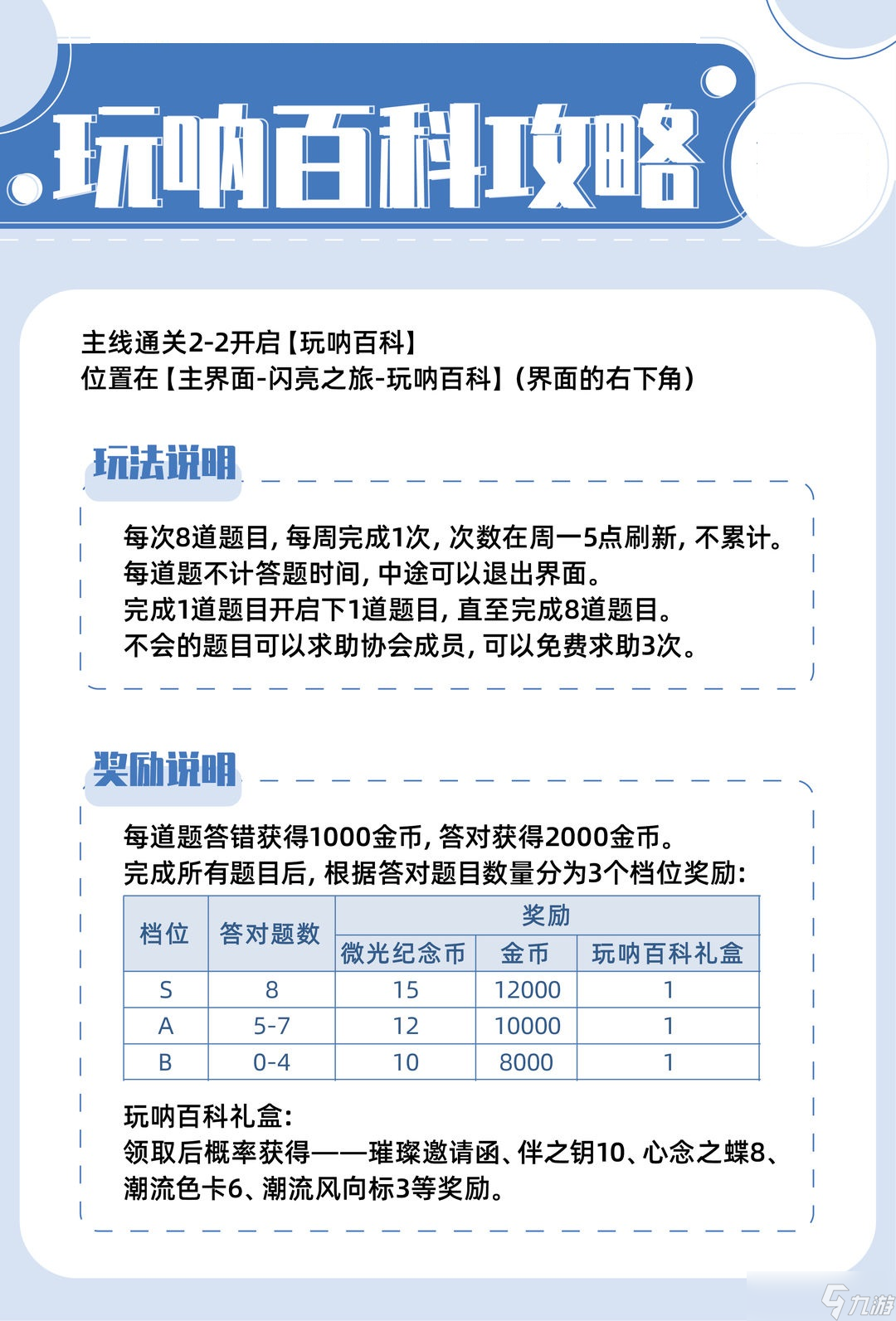 以闪亮之名玩呐百科怎么玩 以闪亮之名玩呐百科攻略