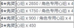 白夜極光限定滿破需要多少 白夜極光限定滿破需求