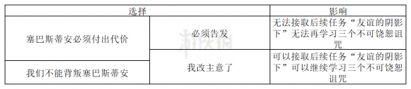 《霍格沃茨之遺》菲戈教授結(jié)局怎么選？真結(jié)局達(dá)成方法介紹