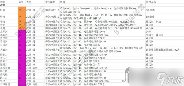 《大侠立志传》武器属性及效果一览
