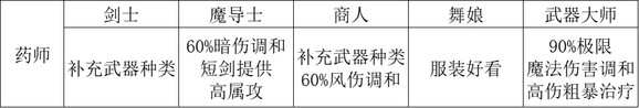 《歧路旅人2》全隐藏职业解析一览