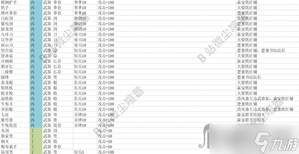《大侠立志传》武器属性及效果一览