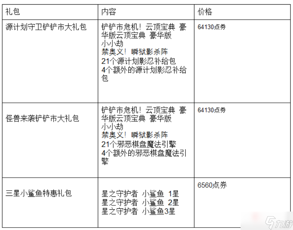 《云顶之弈》源计划守卫铲铲市大礼包价格介绍