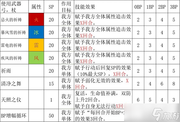 《歧路旅人2》全隐藏职业解析一览