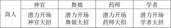 《歧路旅人2》全隐藏职业解析一览