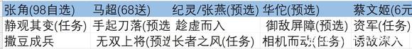 三国志战棋版各氪度开荒怎么玩 三国志战棋版各氪度开荒阵容推荐