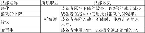 《歧路旅人2》祈禱師怎么玩