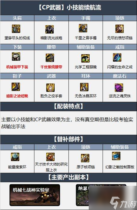 dnf百花110毕业装备是什么-百花110装备选择2023