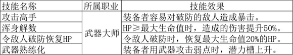 《歧路旅人2》全隐藏职业解析一览