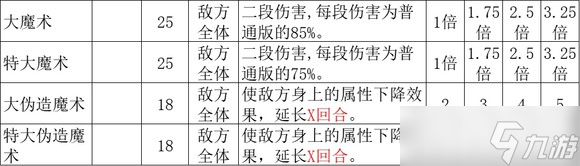 《歧路旅人2》全隐藏职业解析一览