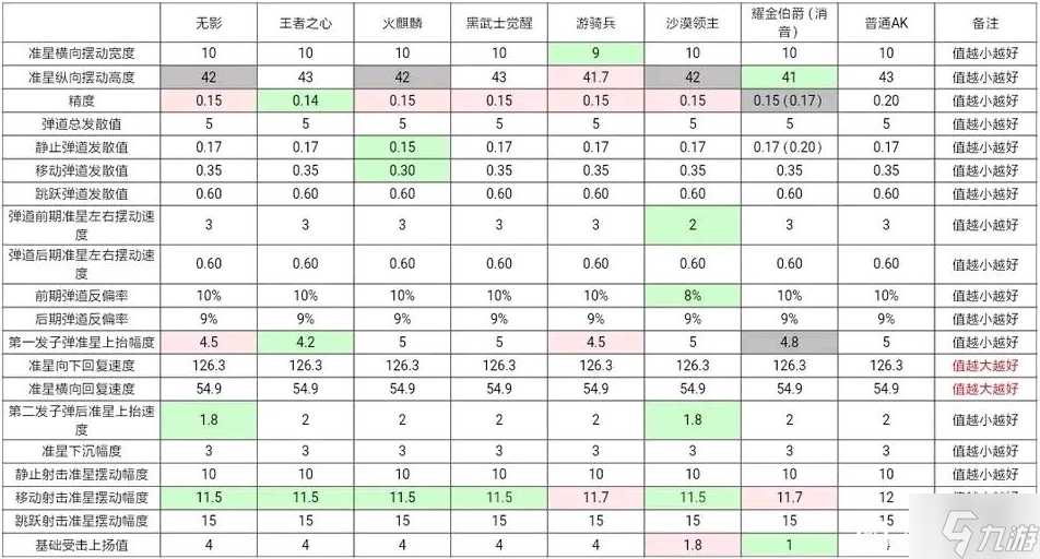 cf手游ak47系列哪個(gè)好-ak47排名一覽