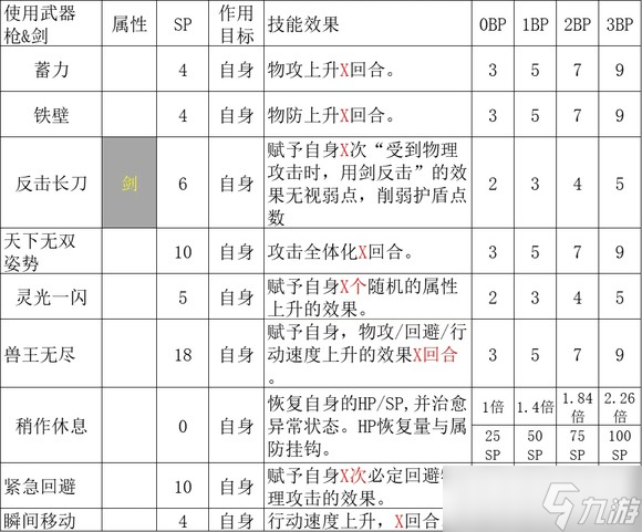 《歧路旅人2》全隐藏职业解析一览